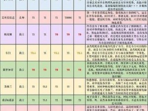 《纯白和弦》节奏榜最新强度排行一览，各类英雄详细解析及策略建议