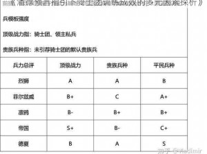 《潘德预言指引下骑士团训练成效的多元因素探析》