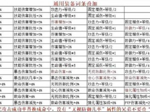 全民奇迹MU魔晶攻略大全：平民玩转魔晶策略，提升战斗力终极指南