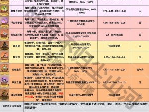 轩辕剑之天之痕：法宝使用技巧大全解析