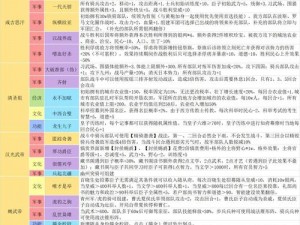 皇帝成长计划2：新手皇帝养成攻略详解手册全图文教程