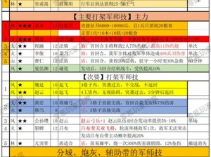 三国志12全剧情解锁秘籍：深度探索触发条件与攻略指南