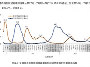 变异新冠成新挑战，[产品名称]助力共克时艰