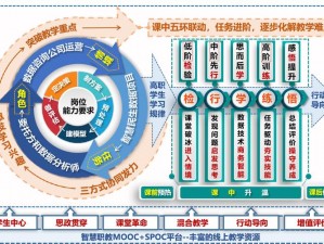 以《宠我一生》换校途的探索与实践——多元化换校策略详解