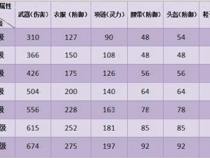 阴阳师溯玉获取攻略：详解溯玉来源与获取途径介绍