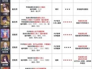 斗罗大陆魂师对决孟依然最佳魂环配置推荐攻略：提升战力必备指南