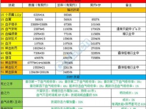 DNF技能伤害转换详解：理解技能伤害与属性转化关系的关键点