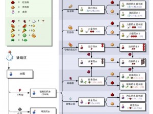 我的世界BUD陷阱制造全攻略：从入门到精通的陷阱制作指南