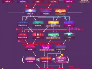 暗黑血统2：寻找奥兰四肢分布地点的探索之旅