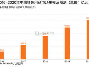 大型成人_大型成人玩具市场的发展趋势