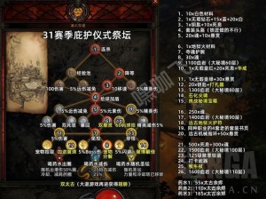 暗黑破坏神3炼狱A2玛格达挑战攻略：专家级刷怪教程