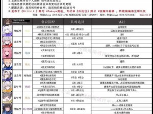 战双帕弥什全职业攻略汇总：武器选择与意识搭配实战指南