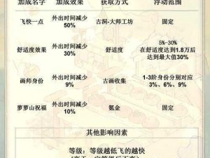 光遇飞行技巧大全攻略：飞行模式深度解析与飞行技巧详解