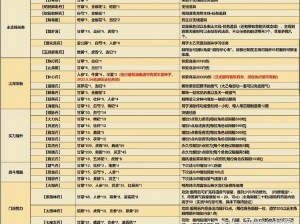 烟雨江湖蛇胆解毒丹制作方法全解析：配方揭秘及实用指南