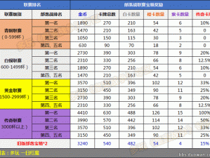 部落冲突赛季奖励系统深度解析：新人玩家必知的部落冲突奖励制度概览