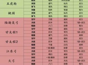 少年三国志全能阵容攻略：紫将巧妙搭配，实现战力最大化