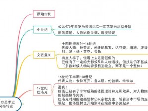 国外艺术【国外艺术的发展历程是怎样的？】