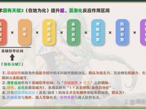 原神角色攻略：白术获取途径与武器选择指南，解析最佳武器搭配助您掌握白术战力