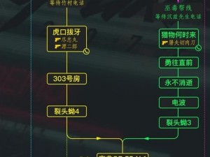 赛博朋克2077角色攻略大全：探索可交互NPC角色列表