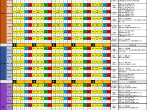 《猎魂觉醒武器伤害属性选择与解析：深入探究武器伤害属性体系》