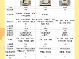 欧美精品一二三产品区别,欧美精品一二三产品有何区别？