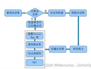 大时代背景下的罗马防火墙设置图文教程：解决序列号详细指南