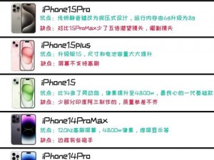 中国成熟 iPhone 市场现状如何？如何选购性价比高的中国成熟 iPhone？