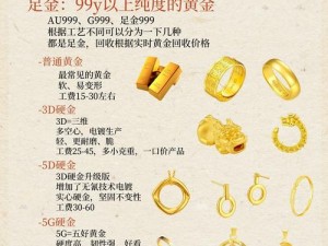 成色AU99.9【请问成色 AU99.9 的黄金首饰有什么特点？】