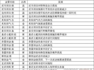 剑侠情缘2剑歌行啸风武功全方位解析与搭配攻略：实战技巧揭秘