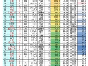 亚洲一线产区和二线区的区别_亚洲一线产区和二线区有哪些区别？