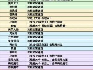 全面揭秘：为了吾王全人物解锁攻略大全