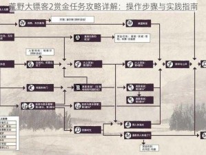 荒野大镖客2赏金任务攻略详解：操作步骤与实践指南