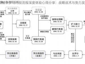 罗马2全面战争罗马内战流程深度体验心得分享：战略战术与势力发展的实战解析