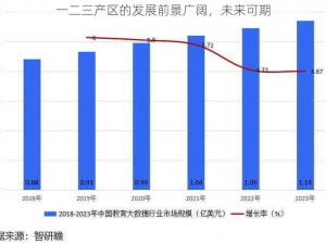 一二三产区的发展前景广阔，未来可期