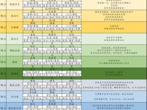 三国志战略版S5赛季顶级阵容搭配解析：探索最强战斗组合