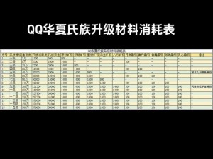 QQ华夏进阶100级所需时间与个人成长深度解析