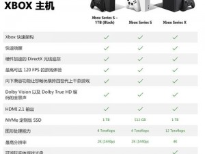 xbox series x 如何播放 1080p 电影？