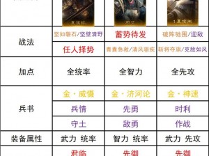 三国物语手游武将缘分深度解析：全面揭示最佳组合策略