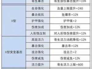 明日之后最强半感染者职业推荐：探寻生存精英的终极职业选择指南