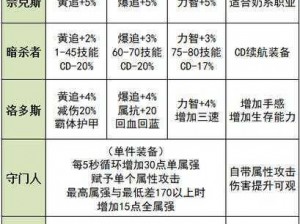 关于DNF希洛克入场门票的获取方法与详细解析