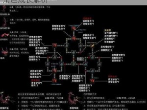 地牢猎手4全面攻略：游戏技巧关卡挑战与角色成长解析