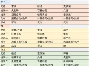 少年三国志领：经济实惠却实力不凡的阵容搭配策略