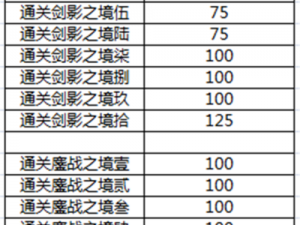 天涯明月刀手游心剑战境：全方位奖励盘点与进阶攻略详解