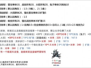 PSO2攻略：掌握完美脆化虐双狼技巧，助你游戏战无不胜