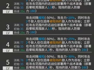 明日方舟迷迭香深度解析：技能效果与强度全面点评