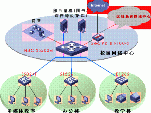 淘金镇全面安装与精准配置方案说明