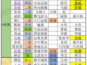 少年三国志魏国武将张辽全面解析：属性技能特点与实战表现探究