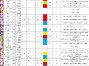 公主连结中卫角色RANK推荐及培养策略深度解析：助力你走向巅峰之路