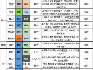 三国志幻想大陆开局策略：精准降怒阵容搭配指南