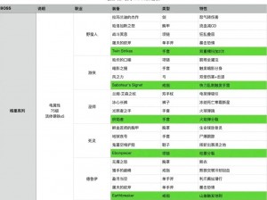 暗黑破坏神3传奇级物品掉落率深度解析：游戏内获取珍稀装备的机率探讨